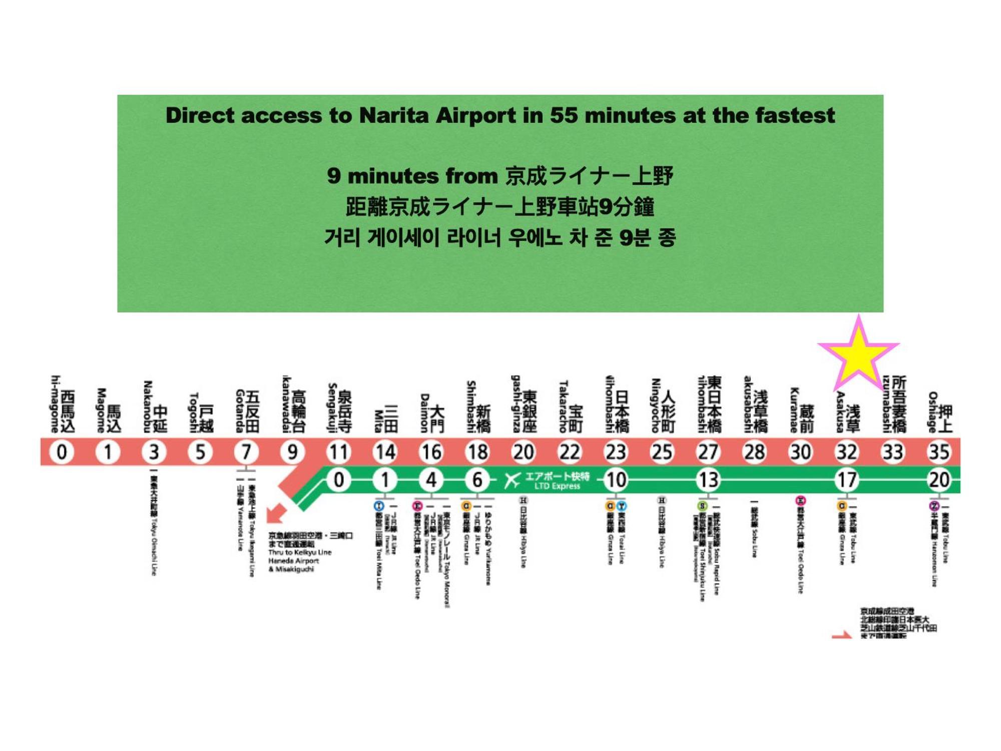 Appartamento 浅草寺3分｜浅草駅6分｜開放的｜畳寝室｜2-6人｜成田&羽田空港直通 Tokyo Esterno foto